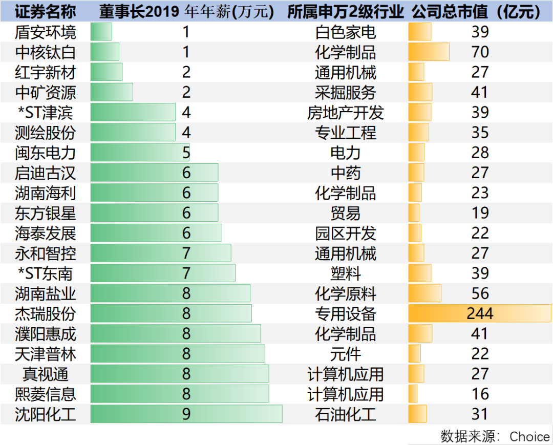 董事长薪资_富士康师级薪资对照表(2)