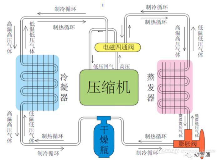 电动汽车空调系统的工作原理