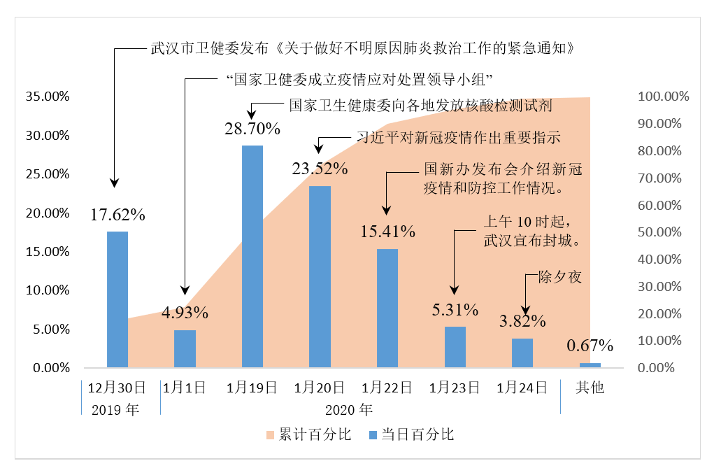 中国大学生人均性伴侣_中国人均寿命变化图(2)