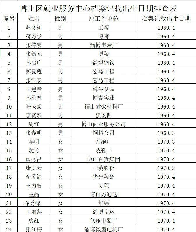 排查人口表_家庭安全隐患排查表图(3)