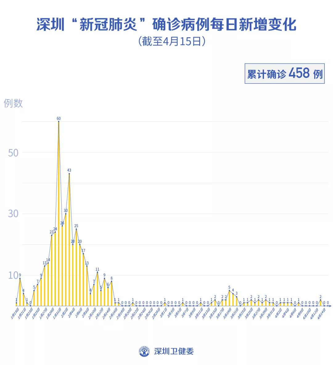 16年深圳gdp