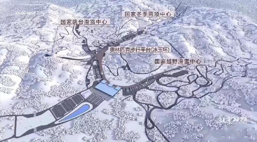 滑雪公园场地b;3个非竞赛场馆,即张家口冬奥村,张家口山地媒体中心