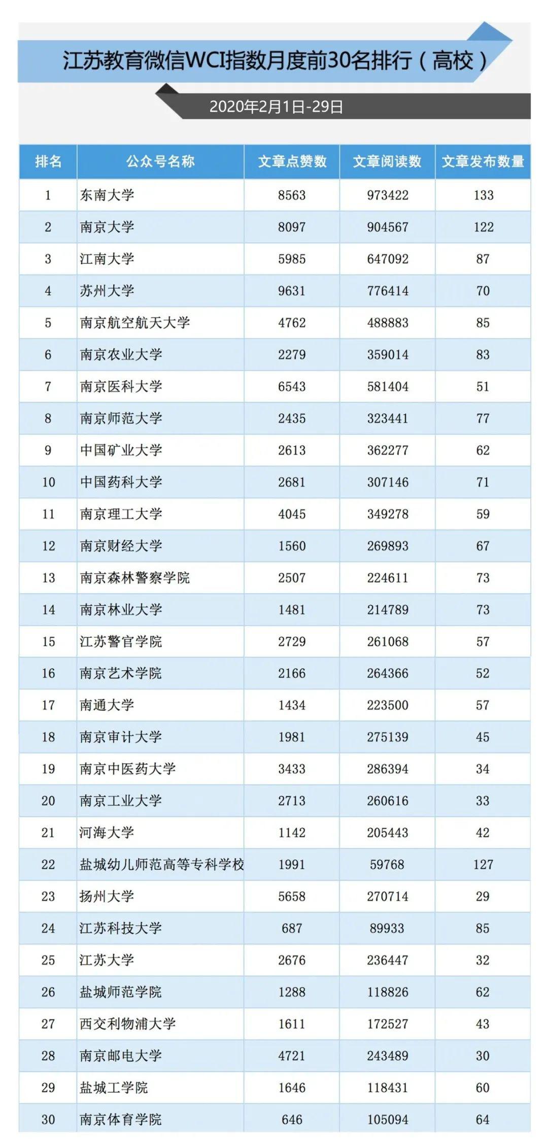 2020江苏各市第一季g_江苏各市范围