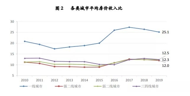 四五线人口几十万的城市房价_十万个冷笑话哪吒