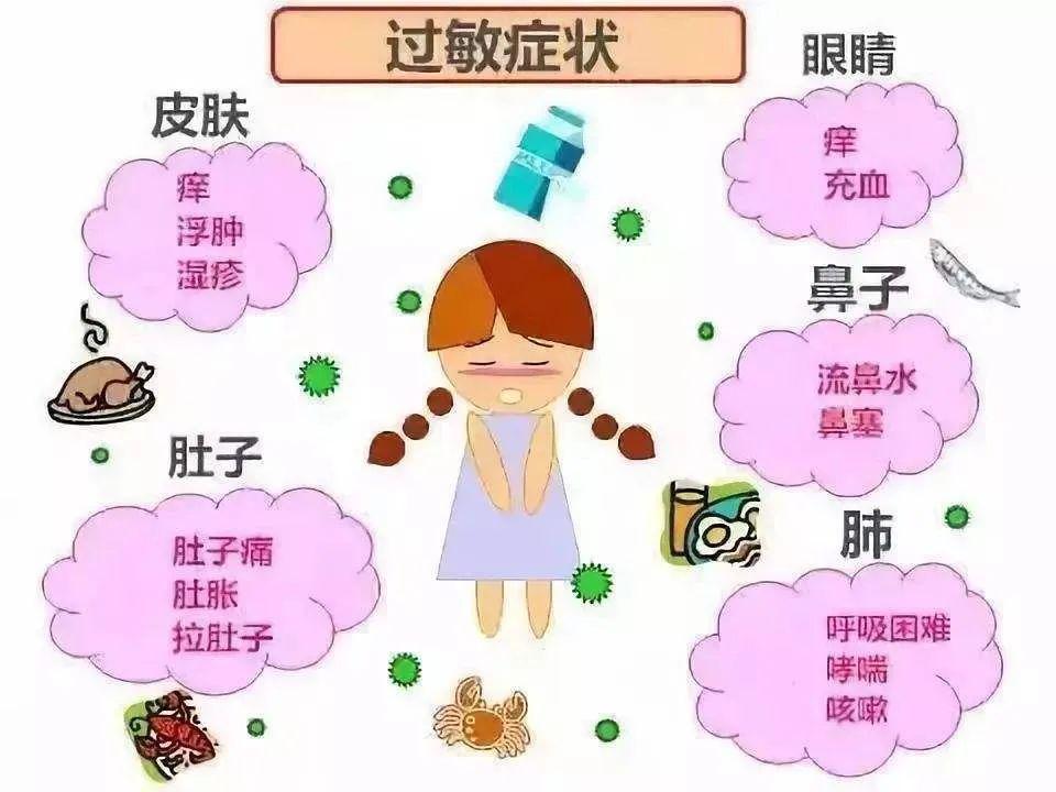 北京春季过敏图鉴:预防花粉过敏,您得这么办!