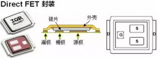 除了外部封装,基于电子制造对mos管的需求的变化,内部封装技术也在不