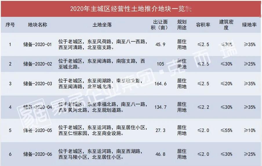 宿迁市2020年一季度_宿迁市出台2020年度法治zf建设工作要点