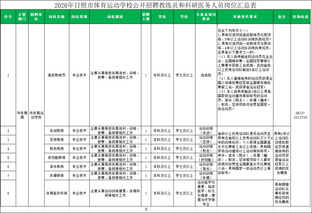 2020日照市常住人口_2020年的日照市规划图(3)