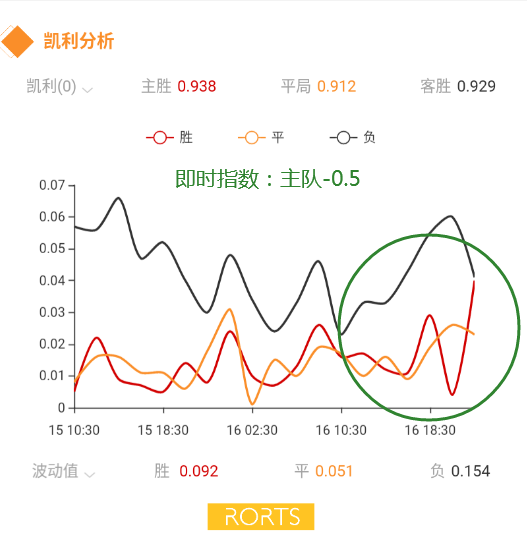 白俄gdp(2)