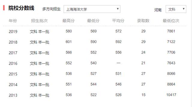 「高校」有两所不错的大学，其中一所不是211高校？水产类专业