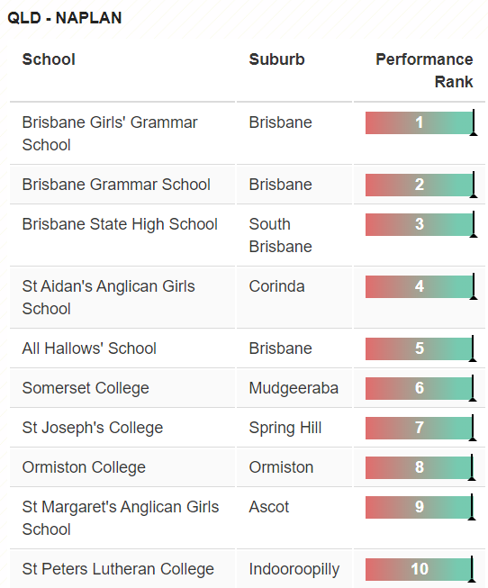 消息资讯|澳洲中小学最新排名