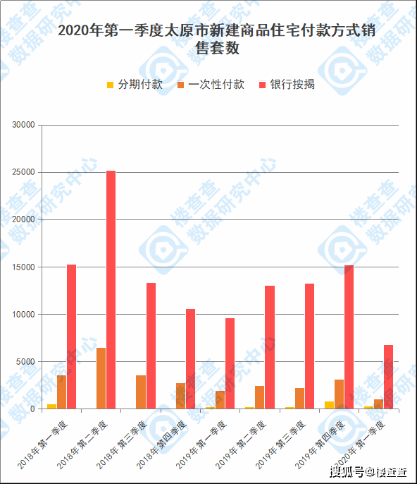 太原市2020年一季度GDp_太原市1970年的地图