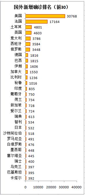 国外疫情最新消息每日更新,一张图读懂全球疫情-4月17