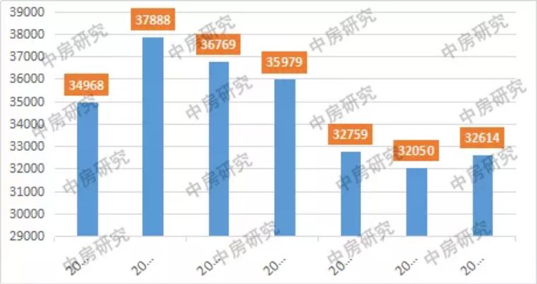 2019一2020年房价GDP_2020年中国gdp变化图(3)
