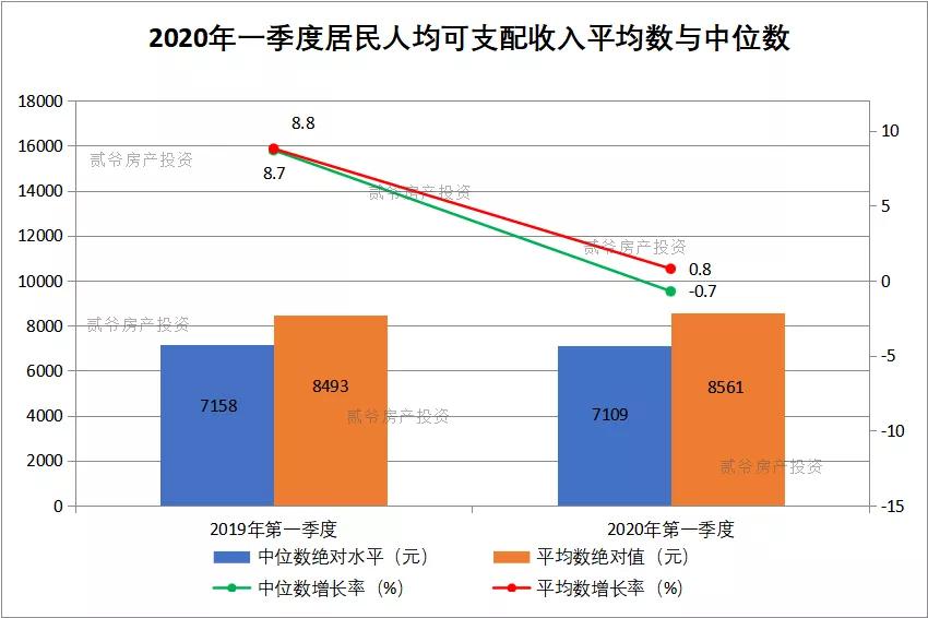 东阿gdp下降的原因_一季GDP同比下降6.8 但最难的时刻已经过去