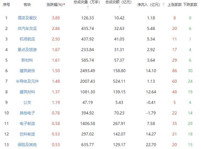 路桥gdp(3)