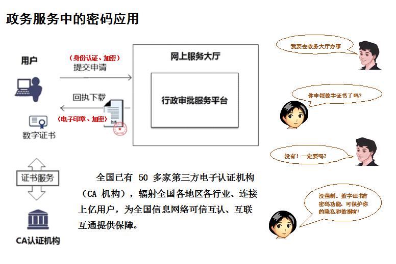 国家安全在身边|你的数据加密了吗《密码法》是如何保护我们的?