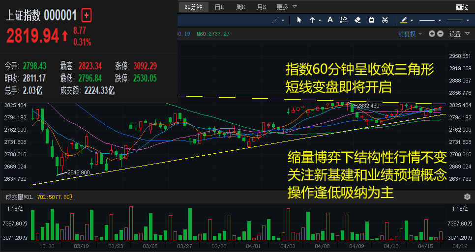 原创上海汇正财经明日数据落地市场变盘将至