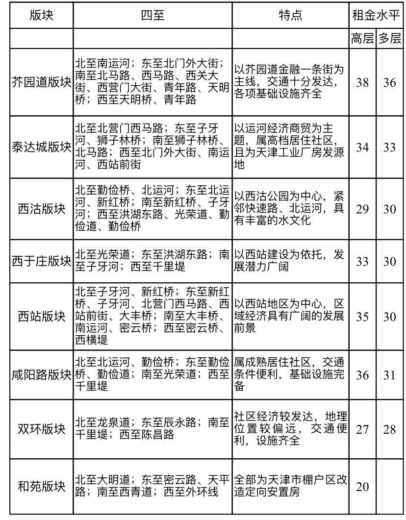 最便宜的房租要多少钱 d64d0c17fa194d2fa8381cb1cb42807c.jpeg