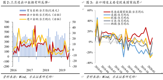 人均gdp与刺激消费扩大内需_圣商 人均GDP的增长,加速企业的产业升级与创新