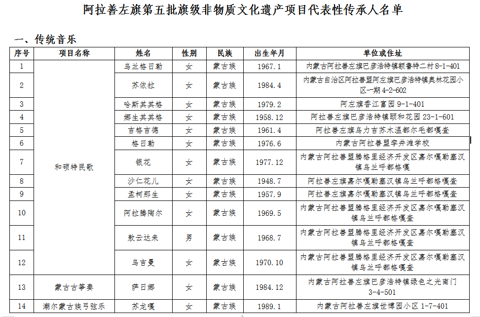 五审旗人口_人口普查(2)