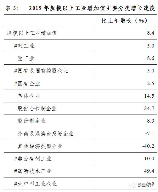 鹤壁市全年gdp_最新 2020年鹤壁市GDP达980.97亿元,同比增长2