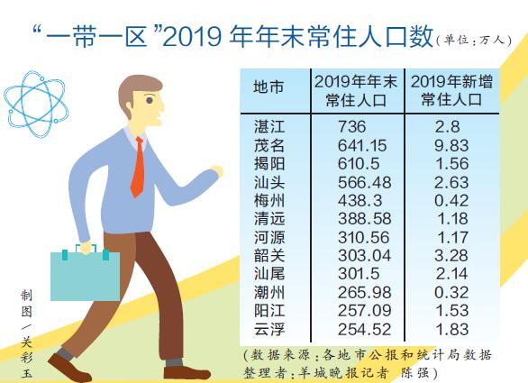 韶关常住人口_韶关丹霞山图片