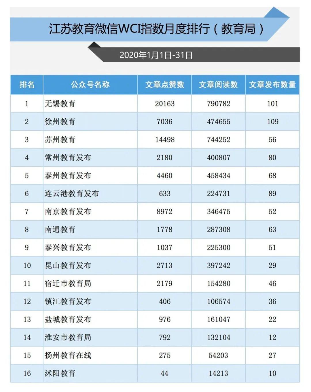 2020年第一季度江苏G_2020年江苏gdp表图片