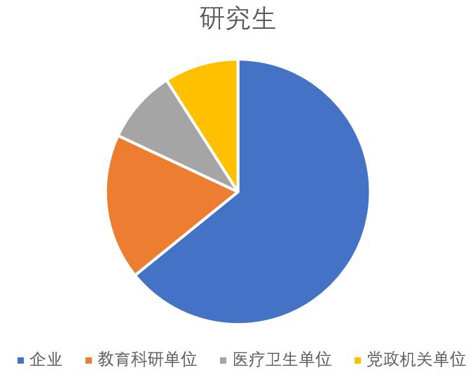 录取分数@院校 | 武汉大学：新增专业、录取分数、选考科目、2019就业报告