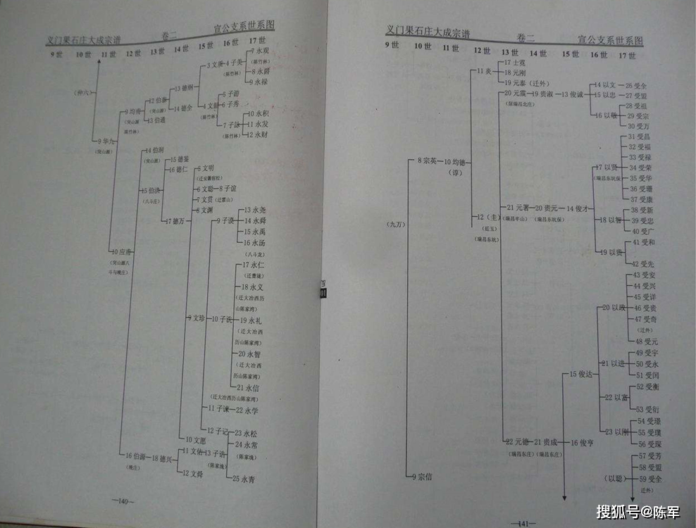 江州义门陈果石庄总系以同步搜狐号