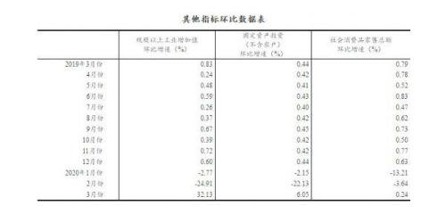 2020年3月份gdp指标_2020中秋国庆图片(3)