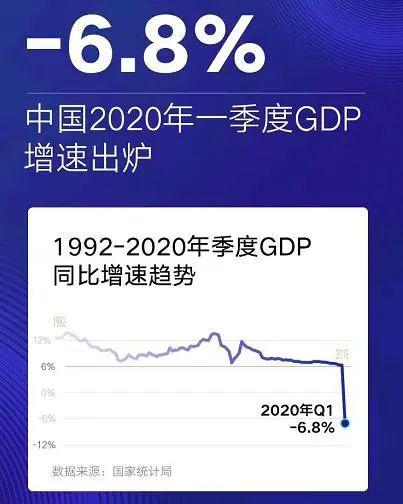 GDP预测大盘点数_各地三季报发布 佛山跻身万亿俱乐部在望,郑州武汉不如预期