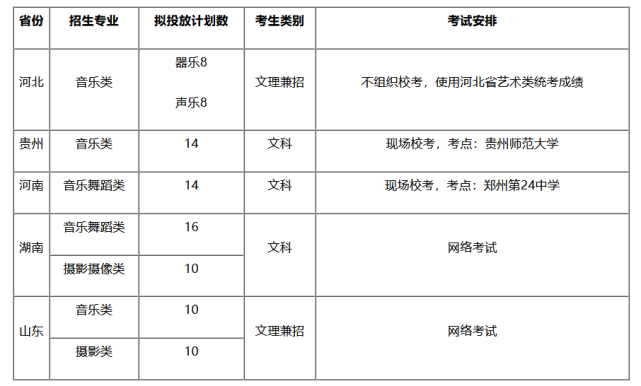 『艺术类』扬州大学2020年省外艺术类专业招生章程（修订版）