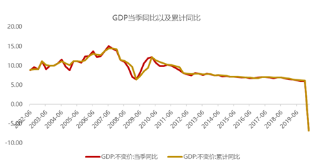 江苏第一季度gdp增速(3)