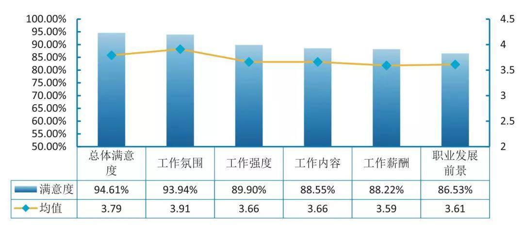 录取分数@院校 | 武汉大学：新增专业、录取分数、选考科目、2019就业报告