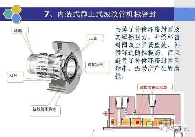 行业知识机械密封的原理和结构形式