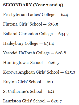 消息资讯|澳洲中小学最新排名