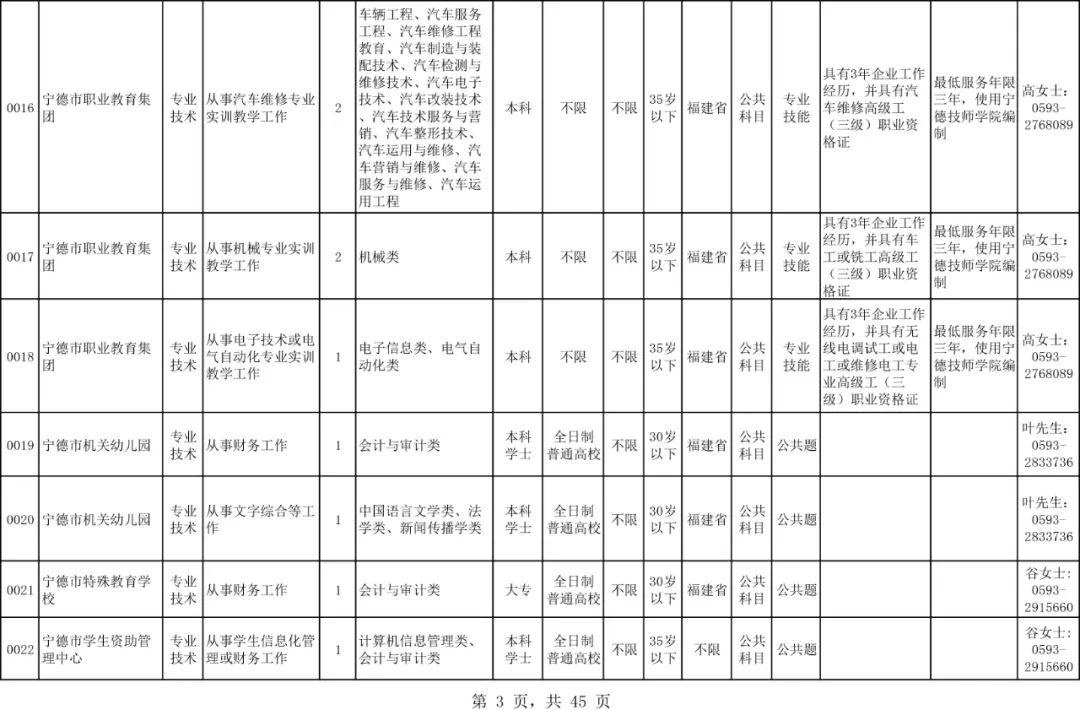 2020年宁德市上半年G_宁德市第十中学