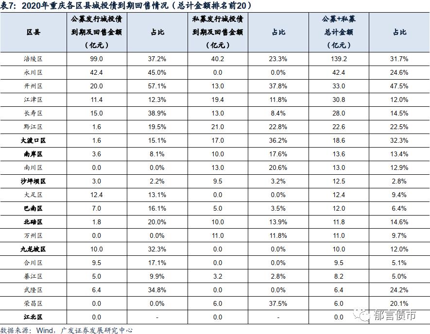 2019年重庆各区县gdp增长率_2019年中国gdp增长率