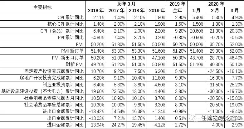 2020q1 gdp_奥迪q1新款2020(3)