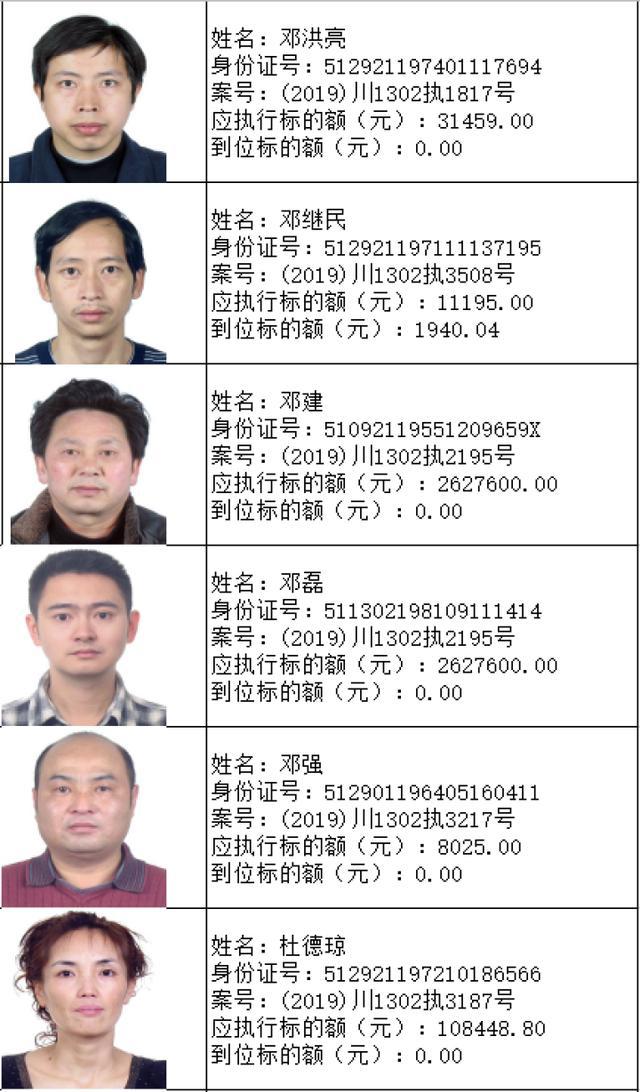 曝光!南充公布一批"老赖"名单——