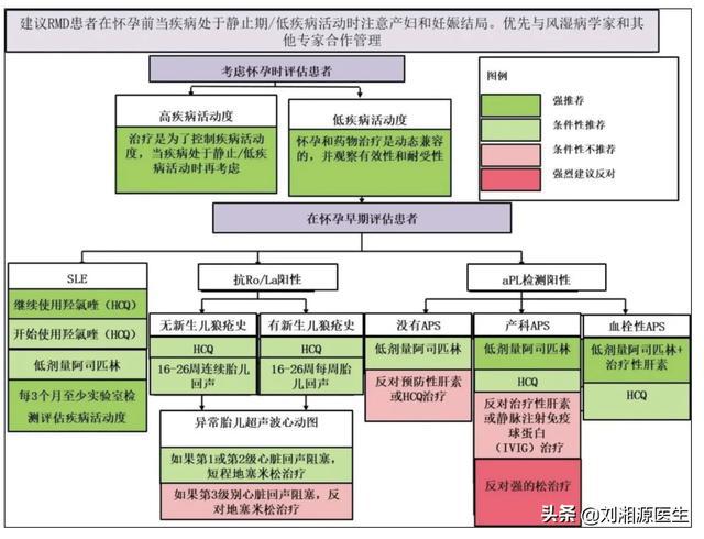 纤维蛋白原低怎么办