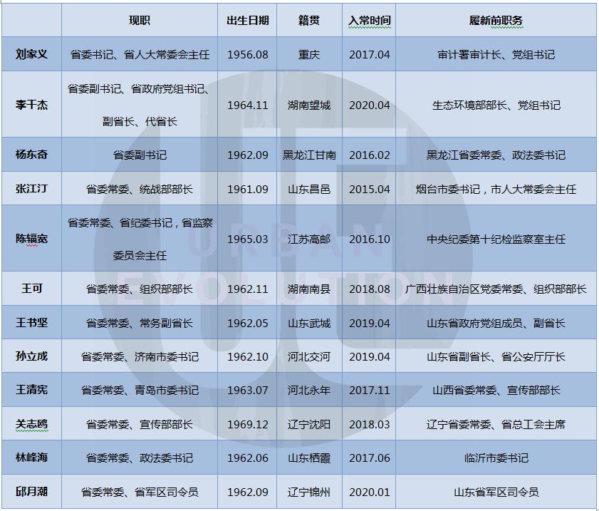 山东籍人口_烟台富士康百余人集体斗殴 致11人受伤(3)