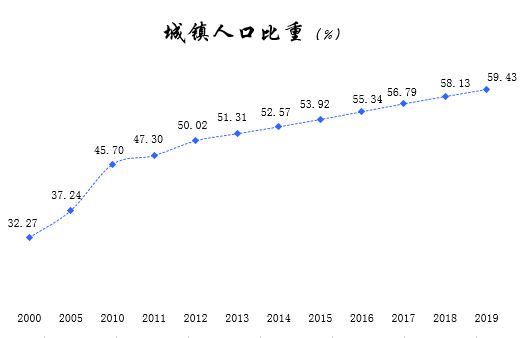 陕西人口_看中国 陕西省人口发展 2017(2)