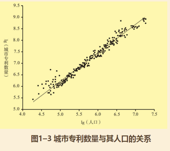 美国各州的人口以及人均gdp_趋势 大国大城 中国城市化的趋势(3)