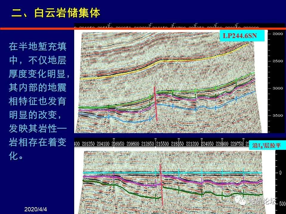经典世界典型碳酸盐岩模式及储层地质学