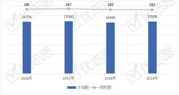 【地理】需求量较稳定，师范类院校招生更多全国地理科学类招生计划分析