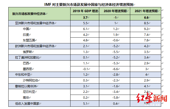 gdp负增长_中国一季度GDP负增长6.8 ,二季度能否好转