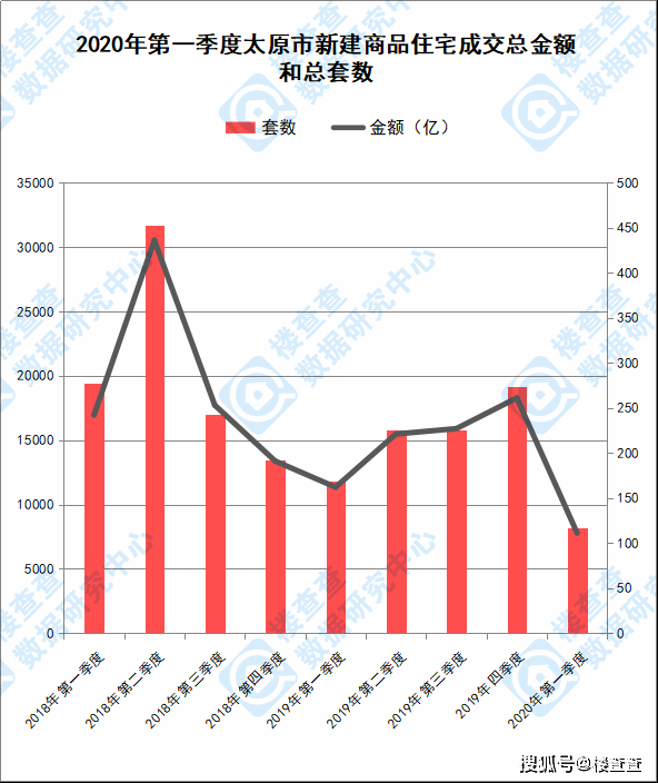 2020年第一季城市gdp_中国城市gdp2020排名(3)