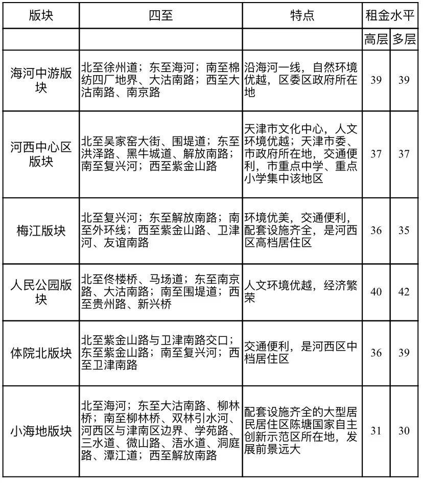 最便宜的房租多少钱一个月 ea4f65cb6aef4099be344ef1132b94c9.jpeg